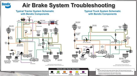 BENDIX AD